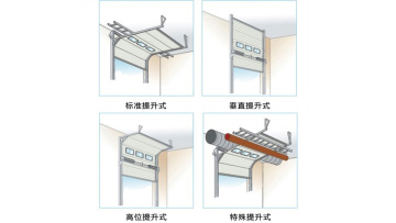 Versatile Industrial Door