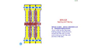 Working principle of diaphragm press.mp4