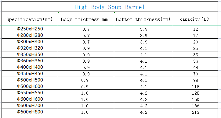 High Body Soup Barrel