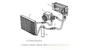 evaporator and condenser4