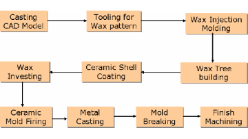 CNC machining carbnet handle