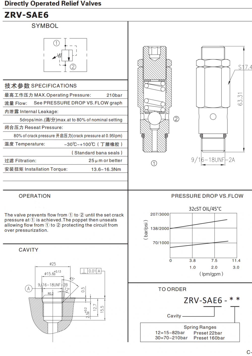 Direct Acting Relief Valve