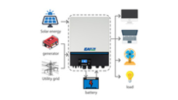 EASUN POWER 220V 230V 48V MPPT Battery Charger 120A Pure Sine Wave 8Kva 8000W Off Grid 8KW Inverter Solar Axpert MAX1