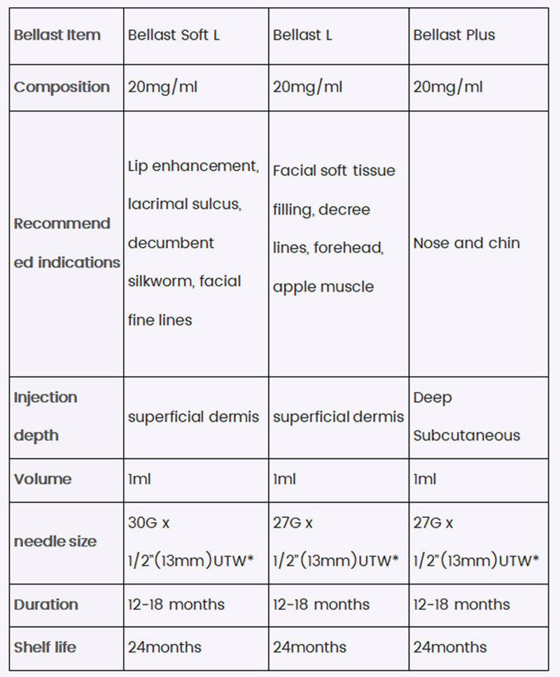  dermal filler based on non-animal hyaluronic acid