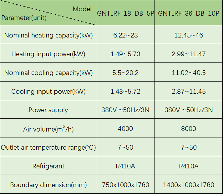 Gent Air Conditioner For Greenhouse Parameter List