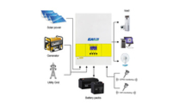 Dust Proof South Africa Load Power Solar Panel 5KW 10KW 15KW 5000W Photovoltaic Energy System 5000W Hybrid Solar Inverter1