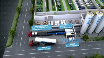 Outdoor Storage Silos