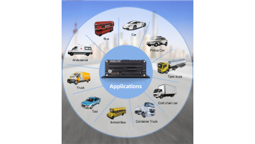 Car Security Camera System