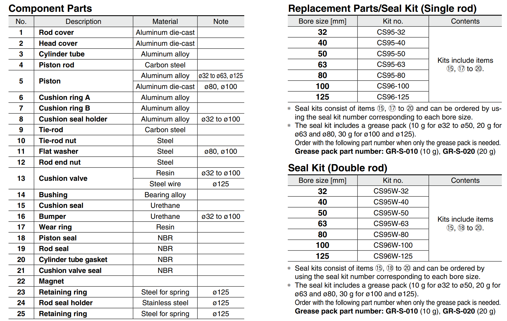 CP96 Air Cylinder