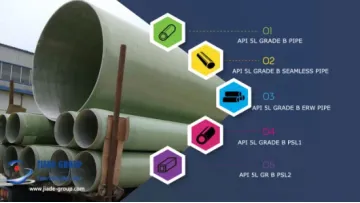 Share to ASTM A276, A581, A582, GB705, GB/T905 Stainless Steel Pipe1
