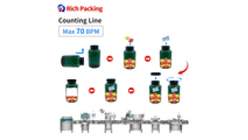 16 Lane Vitamin Pill Bottle Capping Machine Tablet Filling And Labeling Machine Line1
