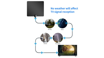 What Is A TV Antenna