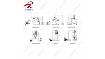 Model EYH PlanarMotion Mixer (27)