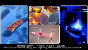 CW Diode Red Lasers
