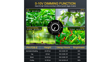 phlizon led growing light