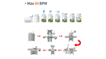 16 Channel High Speed Candy Gummy Bottling Counter Gummy Counting Machine Line1