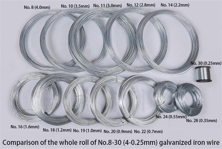 galvanized iron wire