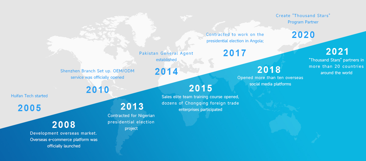 HFSecurity Development