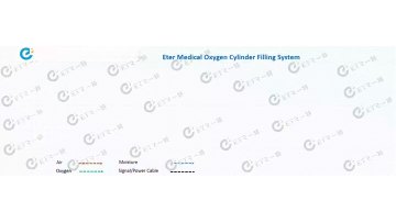 Oxygen Cylinder Filling System