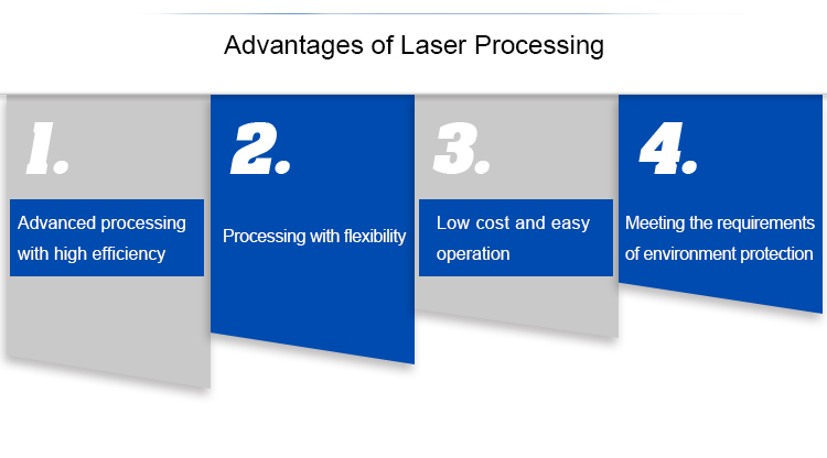 High configuration whole cover  3000w metal cnc fiber laser cutting machine