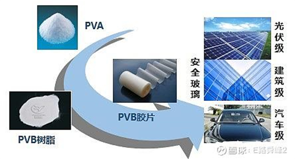 wanwei pvb product