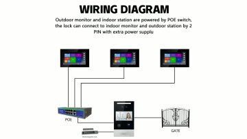 4.3in Touch Screen Tuya CAT6 Network Cable Connection Remote Mobile Unlock Access Control  Video Door Phone1