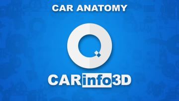 Сar anatomy- The Basics - How cars work?
