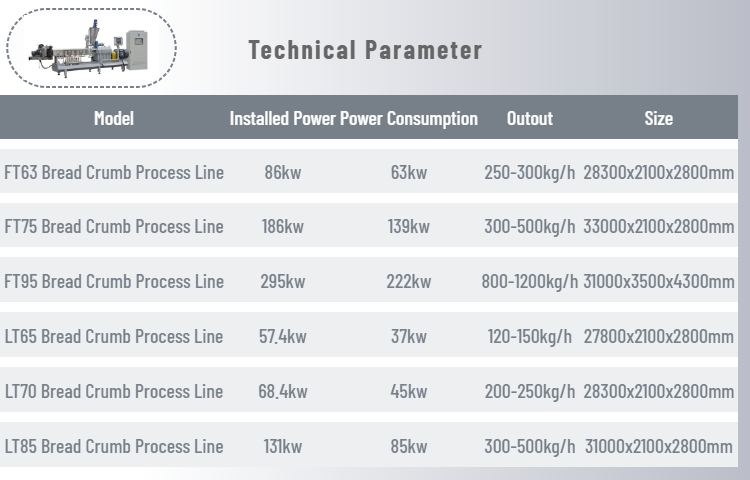 bread crumb Device parameters