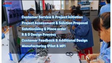 ETOP - Professional OEM Service