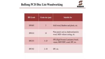 PCD cutting blanks