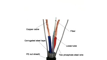 optical fiber composite cable