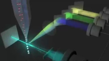 Lasers for Flow Cytometry