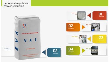 Rdp, Cellulose ethers,PP fiber production process