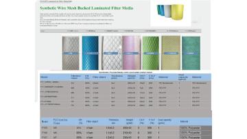 Laminated Composite Filter Media