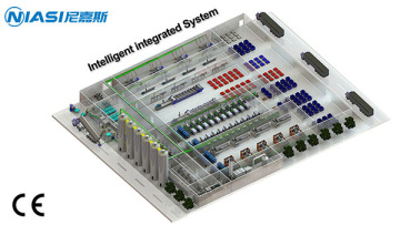 Auto Centralized feeding system