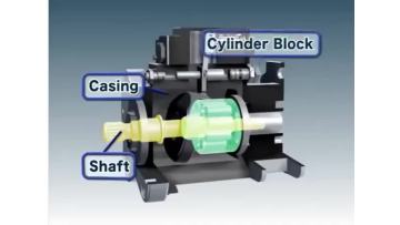 Slurry pump video