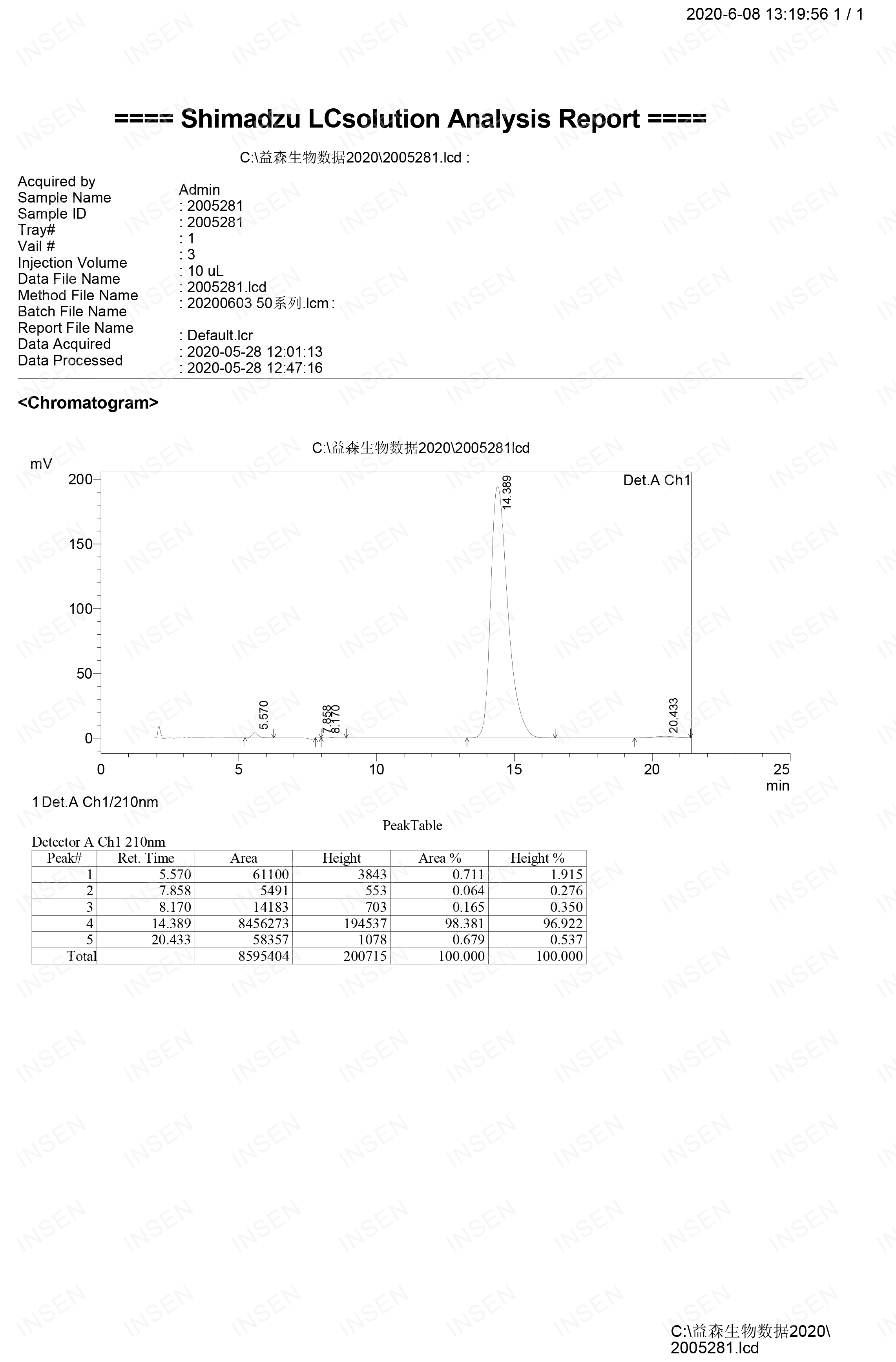 l glutathione powder