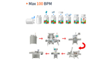 High Speed 16 Lane Auto Capsule Tablet Counter Automatic Multi Channel Tablet Counting Bottling Machine Line1