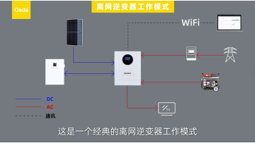 Here comes the standard operating mode of the off-grid inverter!