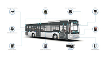 Bus Truck Camera 