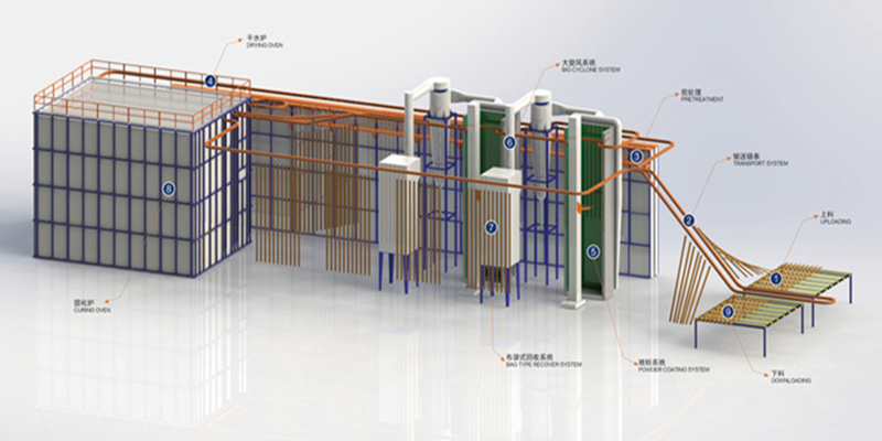 powder coating equipment