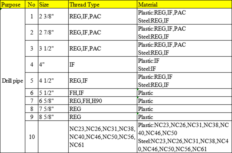 AMMT Type Thread Protector for drill pipe API heavy duty plastic drill pipe thread protector for OCTG