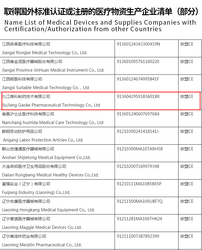 Production enterprises that have obtained foreign standard certification