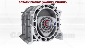 Working principle of rotary engine