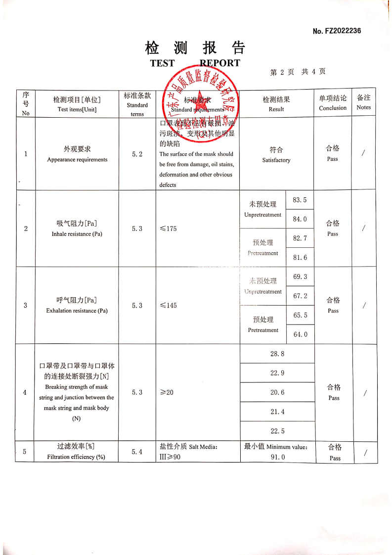 Test report of disposable protective mask