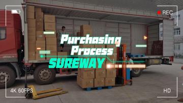 Purchasing Process