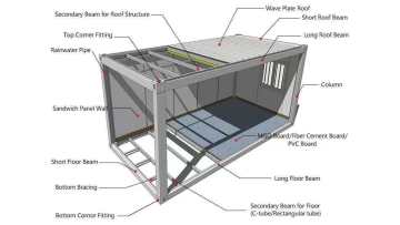 modular shipping container box