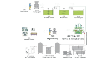 Pulping process