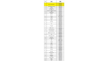 China buy peptides,peptides benefits manufacturers