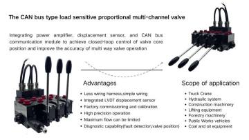 PSL Control Valve Block